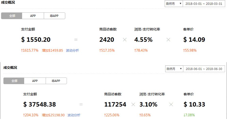 【手表类目】不要说店铺运营很难做 那是你不懂规划