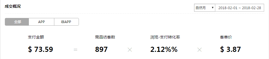 【服装服饰】店铺做好这几个优化，销量额瞬间提升