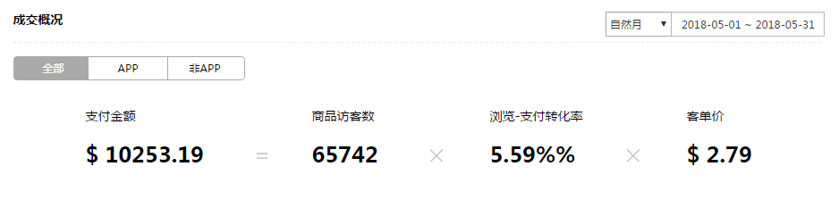 【服装服饰】店铺做好这几个优化，销量额瞬间提升