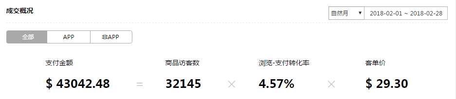 【箱包鞋类】产品内容营销助你快速提升自然流量