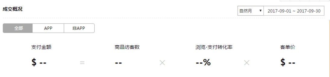【箱包鞋类】留住客户几大要素，看你店铺还缺什么
