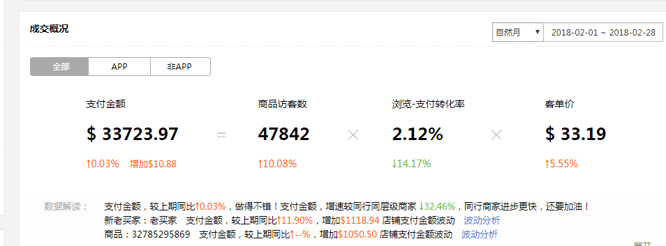 【箱包鞋类】留住客户几大要素，看你店铺还缺什么