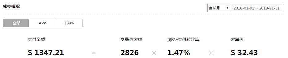 【箱包鞋类】丰富产品类型，合理的推广方法， 快速提高店铺流量