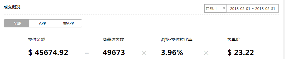 【箱包鞋类】如何选好爆款宝贝提升店铺权重？