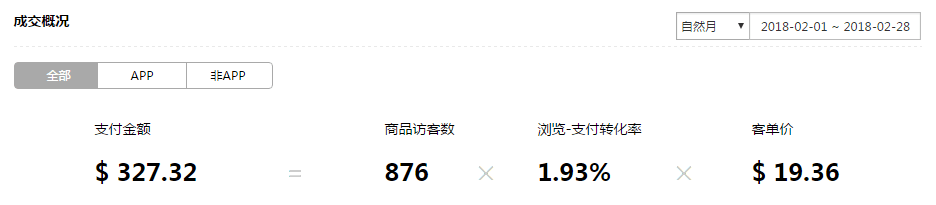 【箱包鞋类】如何选好爆款宝贝提升店铺权重？