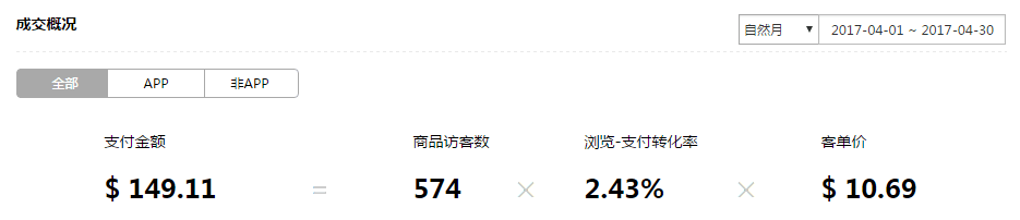 【珠宝饰品】提高转化率，做好这几点