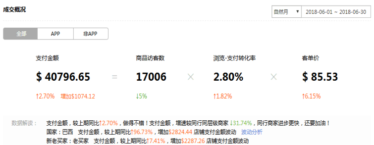 【珠宝饰品】新店销量如何迅速提升，抓住这几点就够了