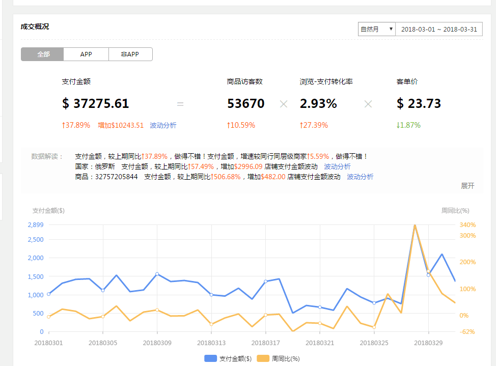 【3C数码】不能提升转化的详情 那和咸鱼有什么区别