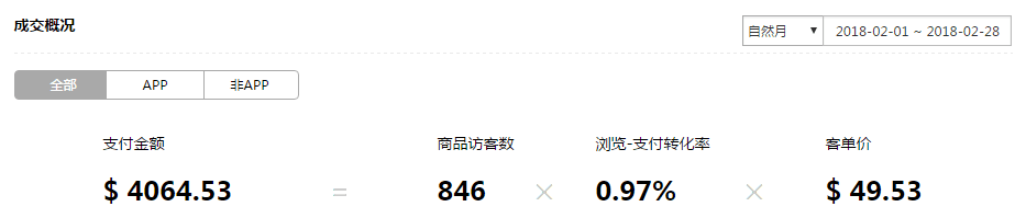 【手表类目】如何选好爆款宝贝提升店铺权重？