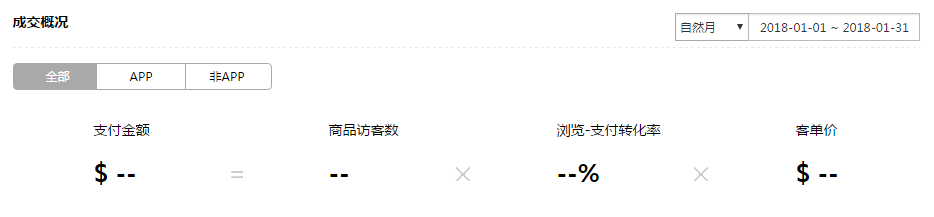 【家装灯具工具】打造爆款，只需要做好这几点