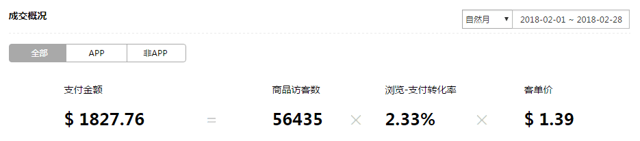 【珠宝饰品】教你如何快速突破瓶颈 提升TOP排名