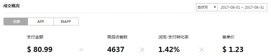 【珠宝饰品】教你如何快速突破瓶颈 提升TOP排名