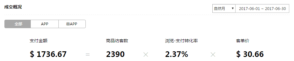 【手表类目】如何优化产品标题，快速吸粉提升转化率