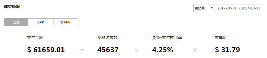 【手表类目】如何优化产品标题，快速吸粉提升转化率