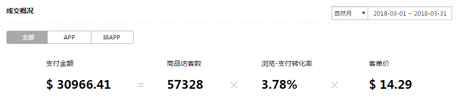 【美容健康】如何分析好市场行情实现流量快速飙升