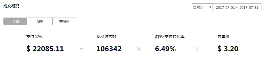 【美容健康】看运营高手如何玩转新店