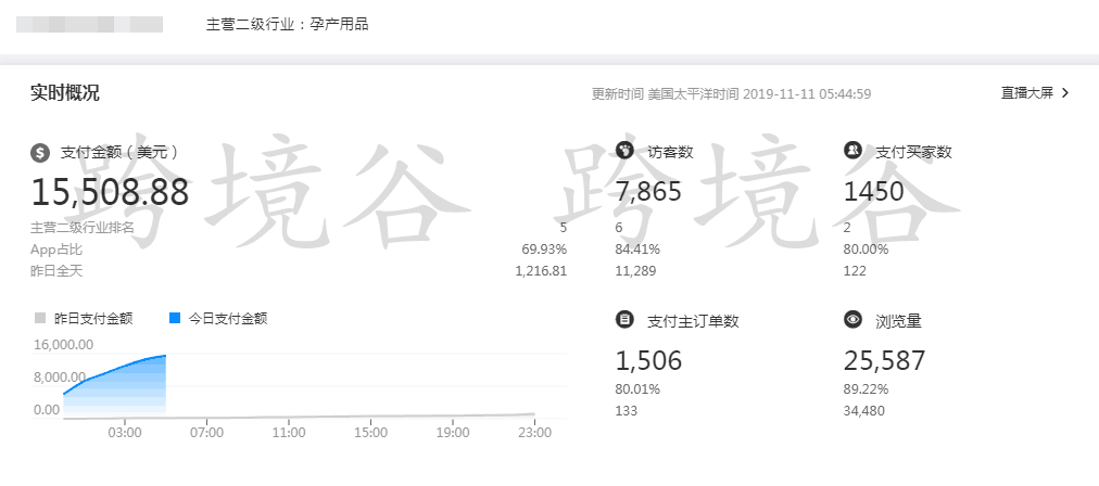 【孕产用品】2019合作新店，低客单价爆发高销量